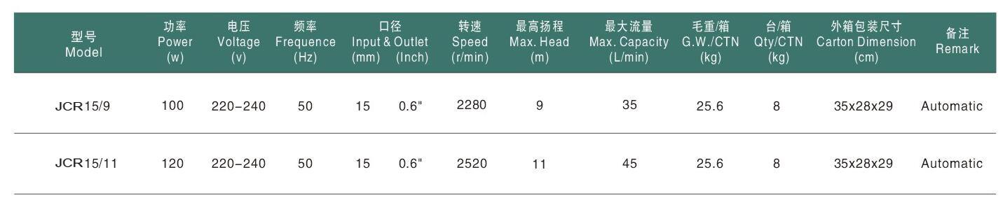 JCR15 Circulation Pump