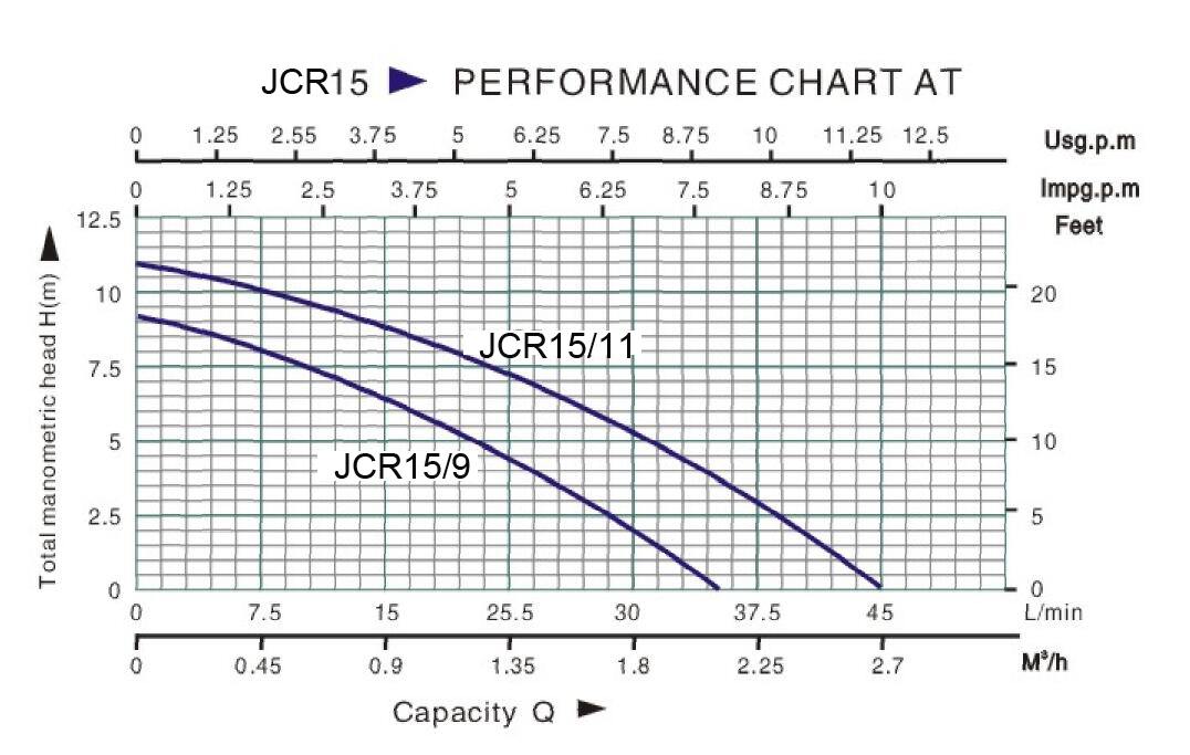 JCR15 Circulation Pump