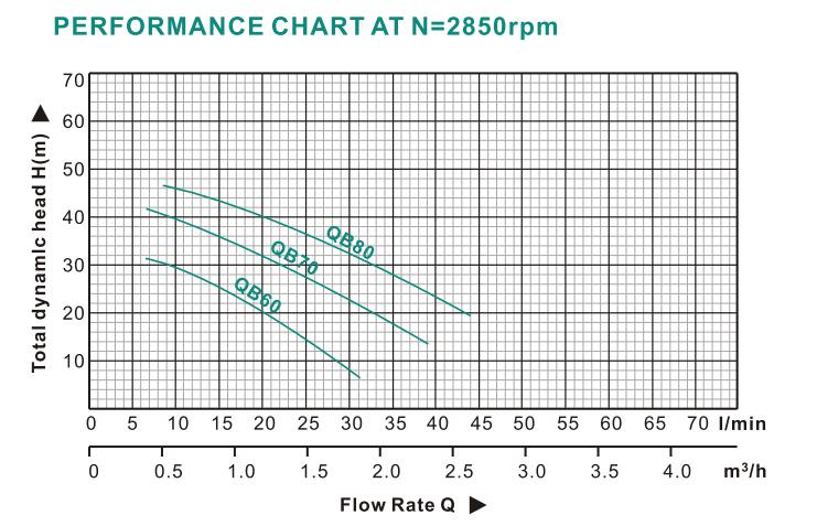 QB Peripheral Pump