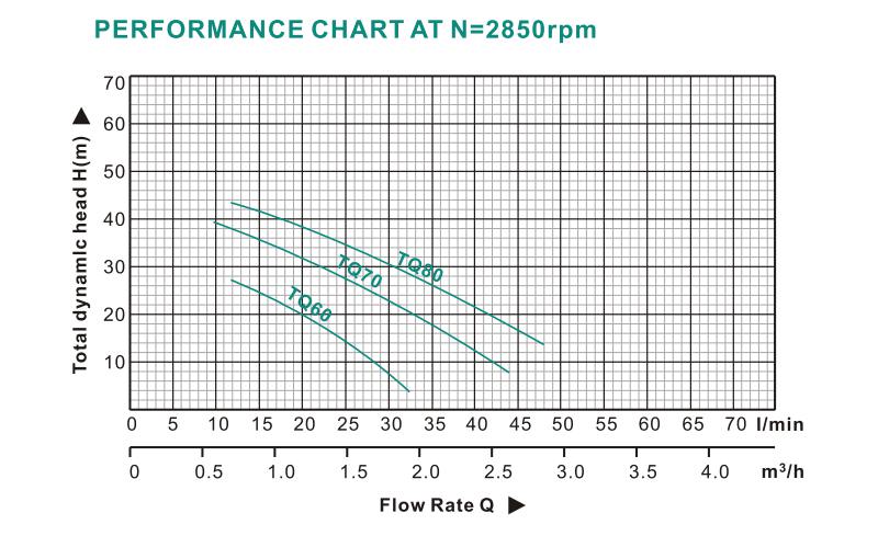 TQ Peripheral Pump