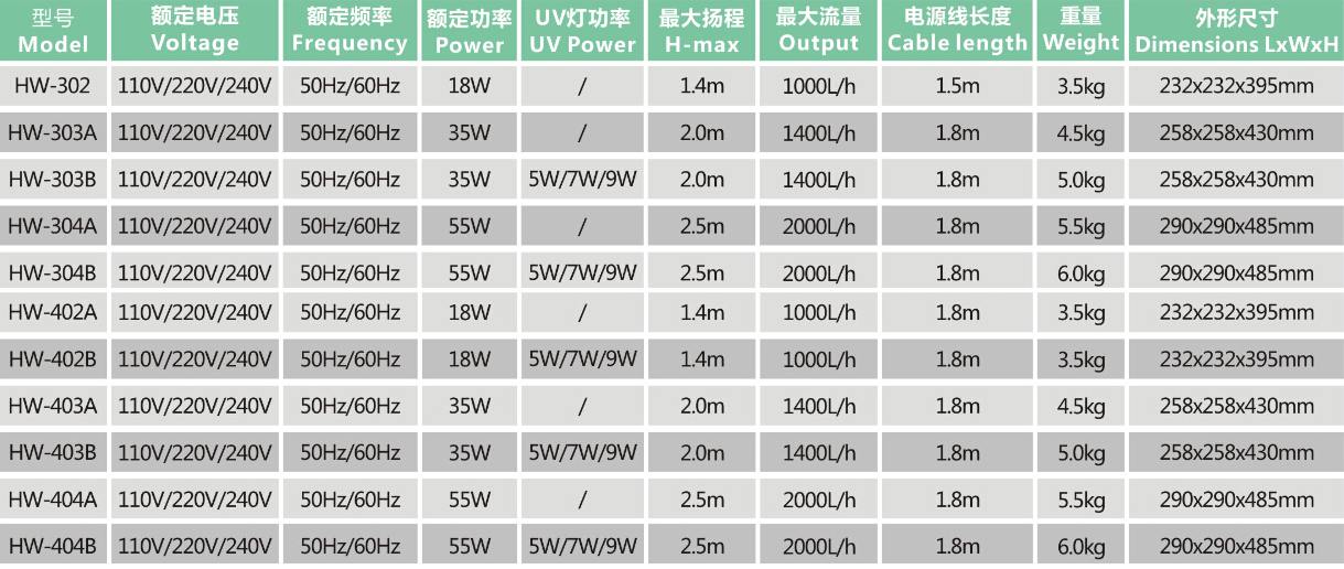 HW-302 Outside Filter