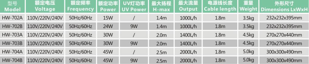 HW-702A Outside Filter