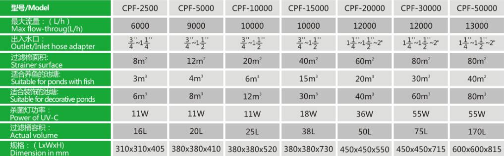 CPF-5000 Pond Bio Press Filter