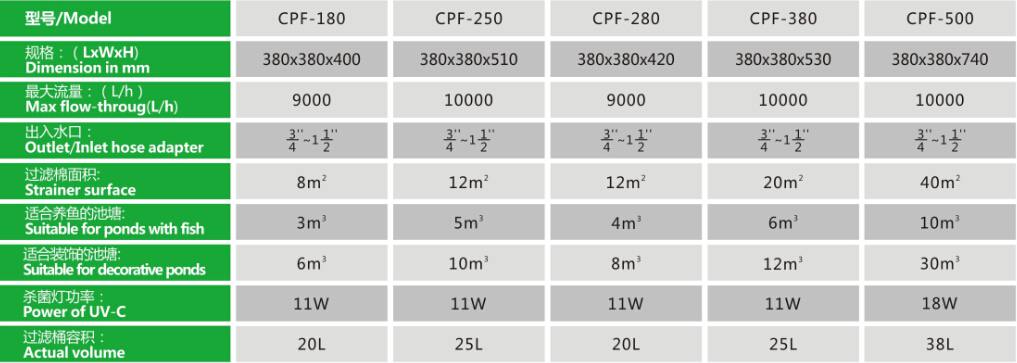 CPF-180 Pond Bio Press Filter