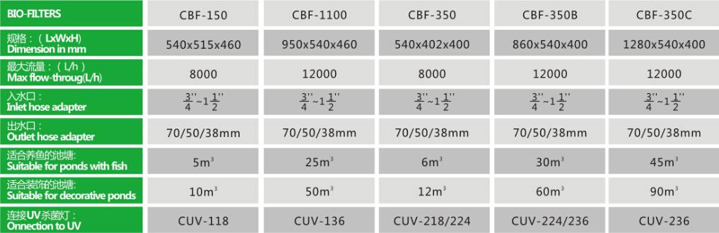 CBF-350B Pond Bio Press Filter