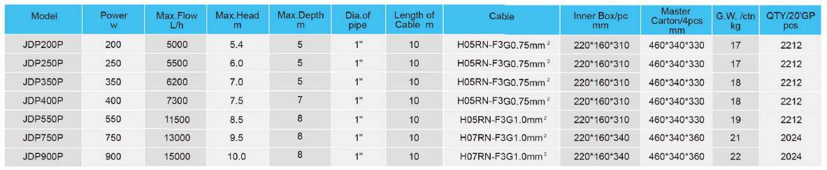 JDP-P Submersible Pump