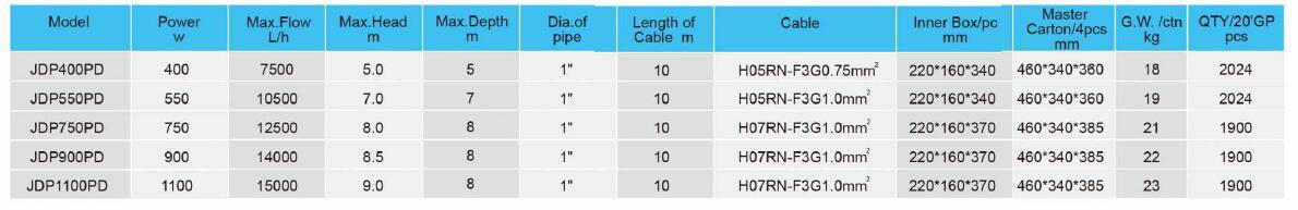 JDP-PD Submersible Pump