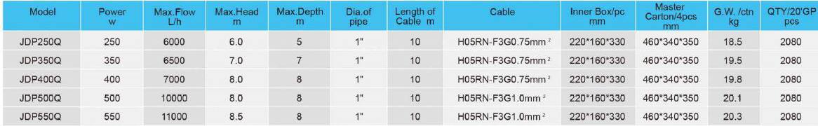 JDP-Q Submersible Pump