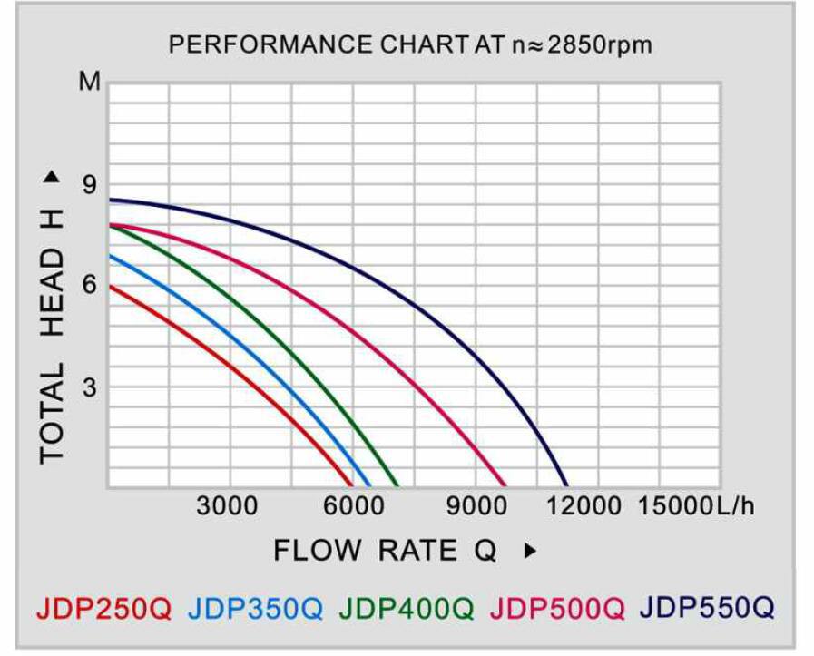 JDP-Q Submersible Pump