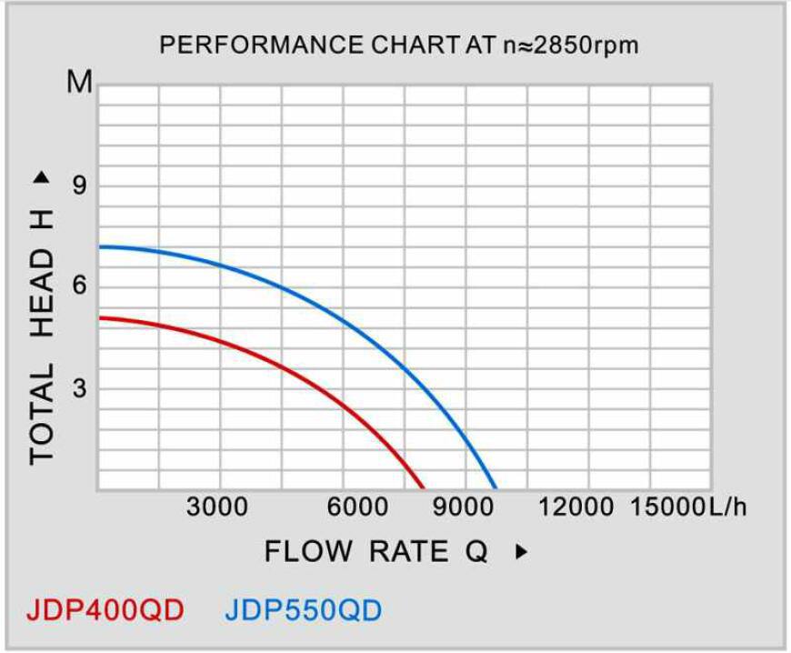 JDP-QD Submersible Pump