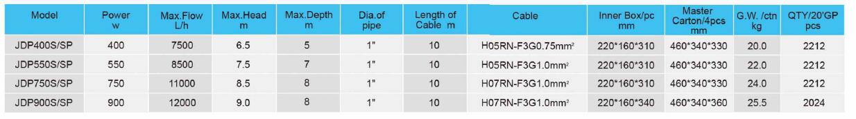 JDP-S,SP Submersible Pump