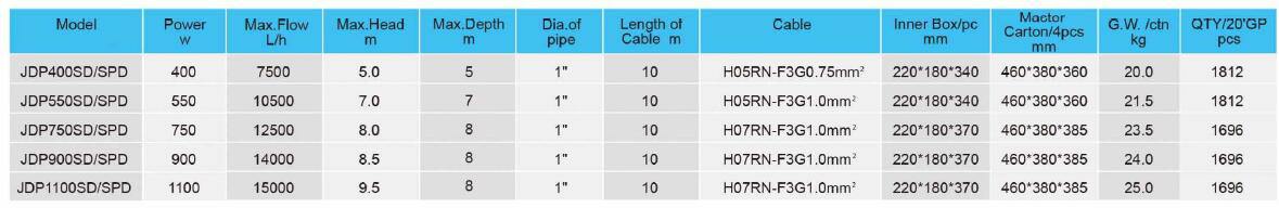 JDP-SD,SPD Submersible Pump