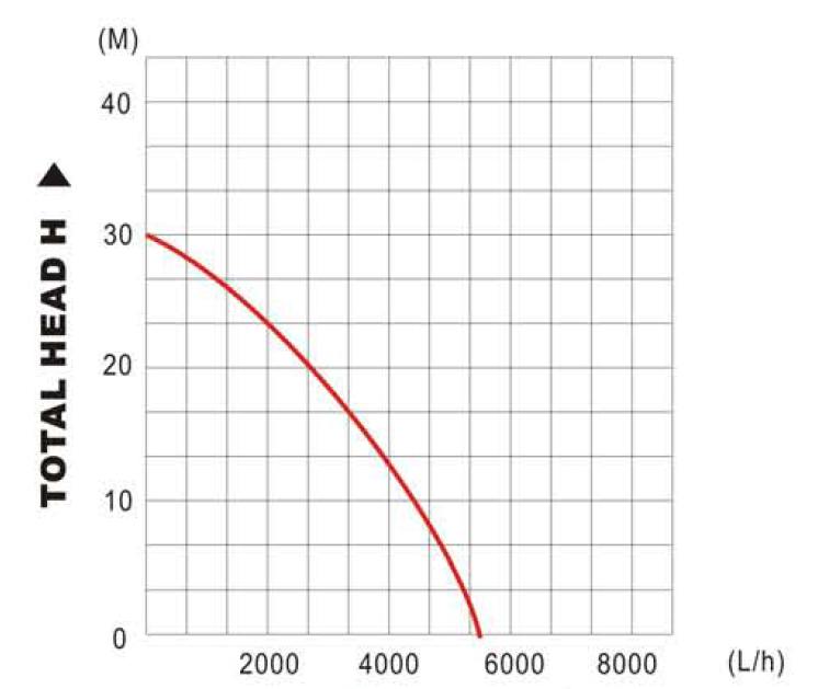 JDP-800SPH Clean Pump