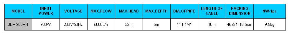 JDP-900PH Clean Pump