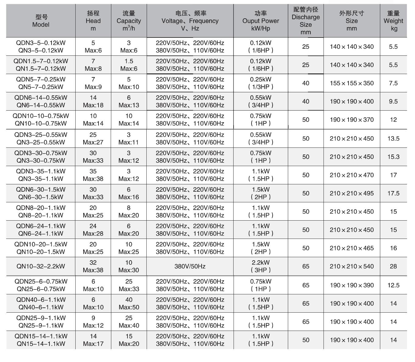 QDN3-5-0.12 Clean Pump