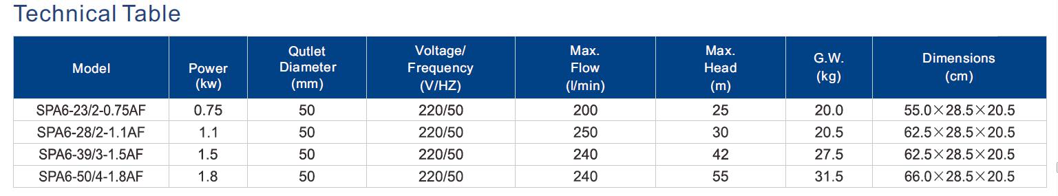 SPA6-23-2-0.75AF Clean Pump