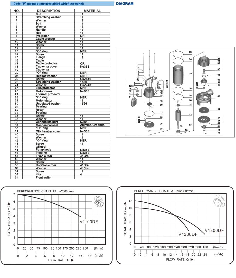 V-DF Sewage Pump