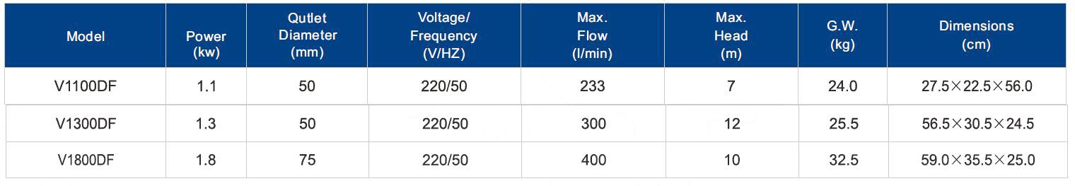 V-DF Sewage Pump