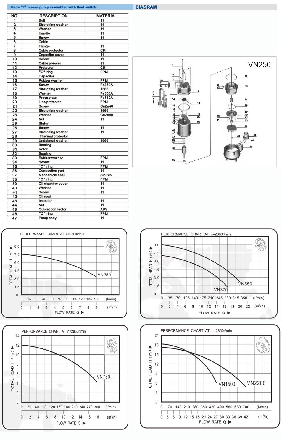 VN Sewage Pump