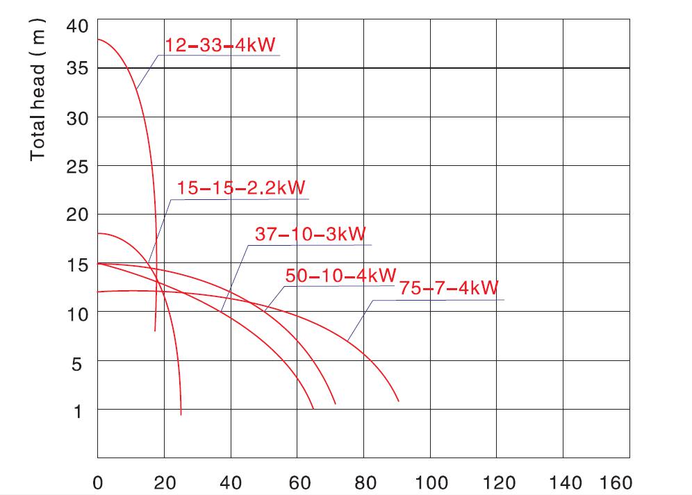 JVW Sewage Pump