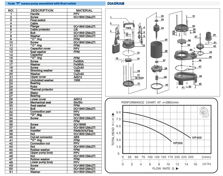 VP Sewage Pump