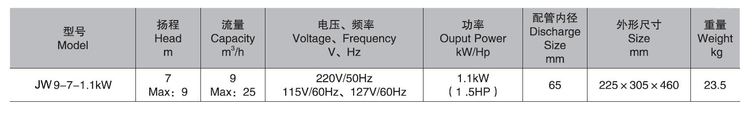 JW Sewage Pump