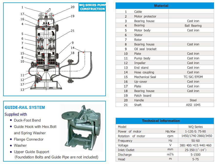 WQ Sewage Pump