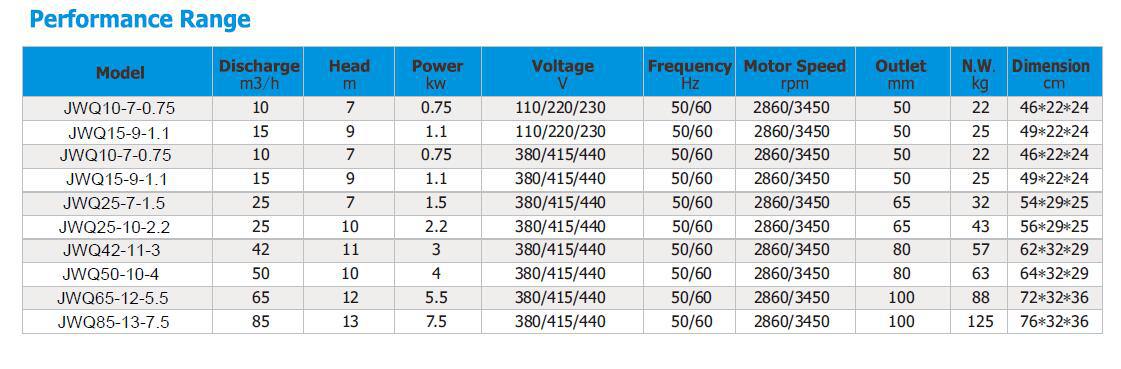 JWQ Sewage Pump