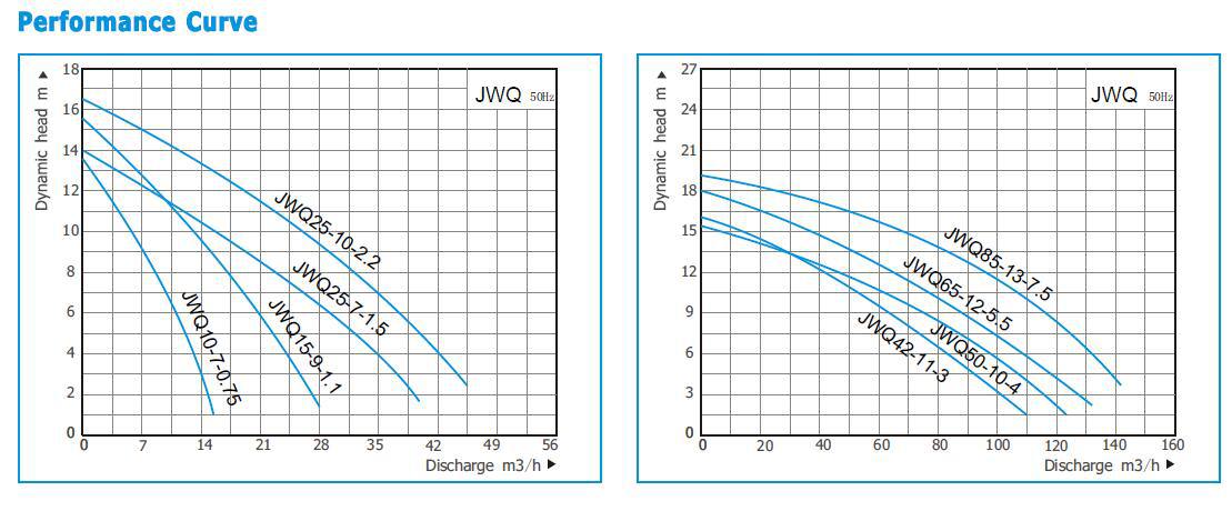 JWQ Sewage Pump