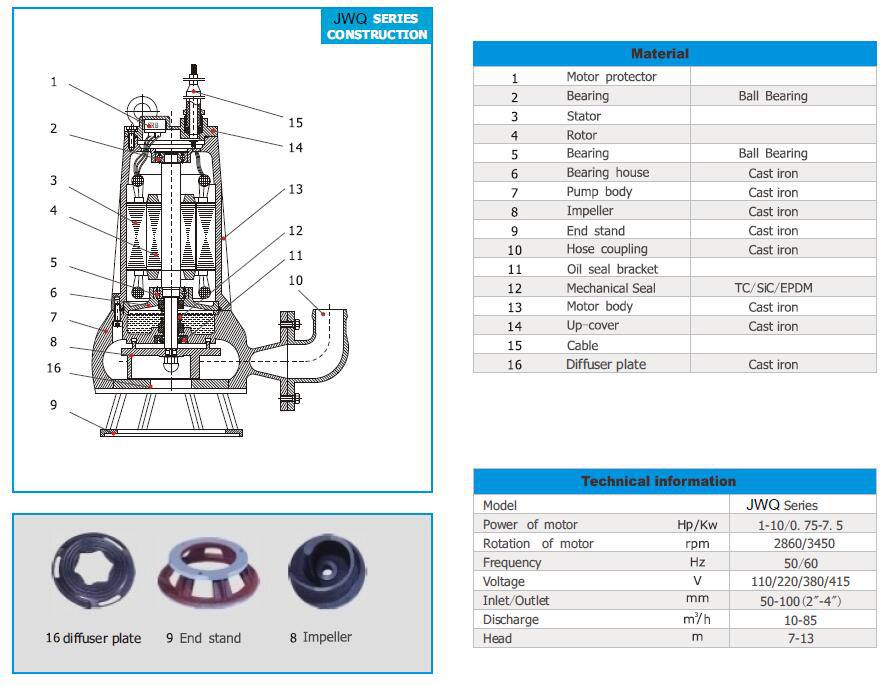 JWQ Sewage Pump