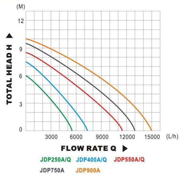 JDP-A Pool Cover Pump