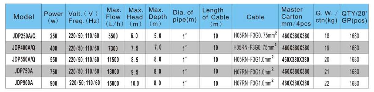 JDP-A Pool Cover Pump