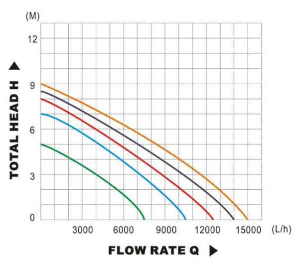 JDP-AD Pool Cover Pump