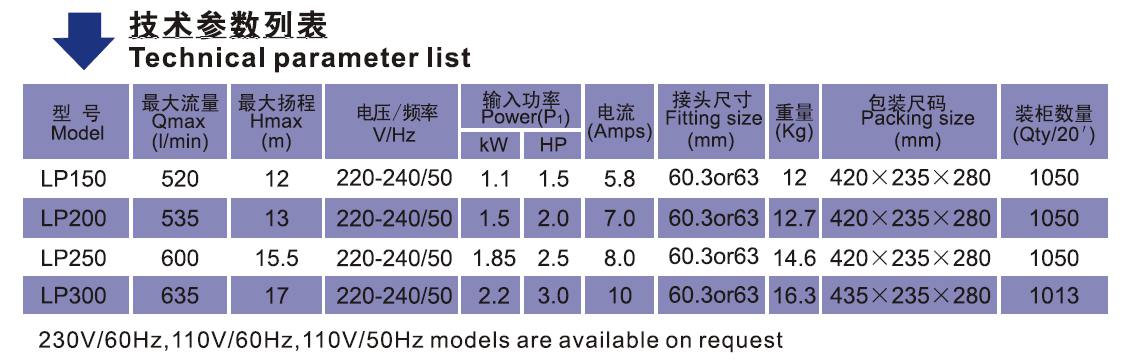 LP SPA Pump