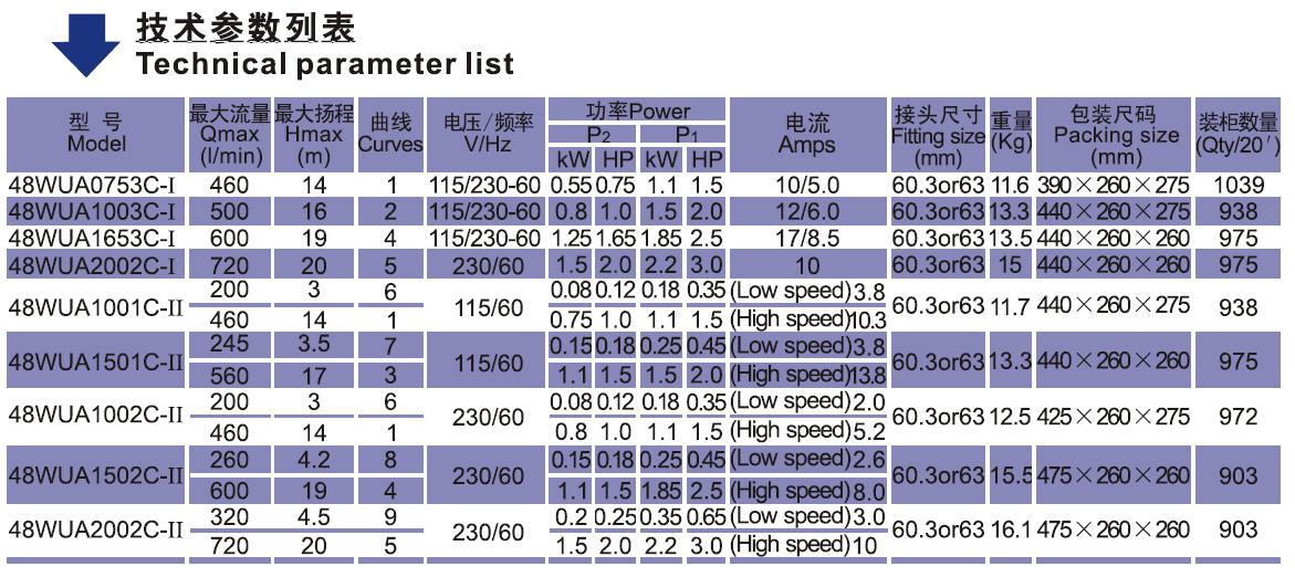 48WUA SPA Pump