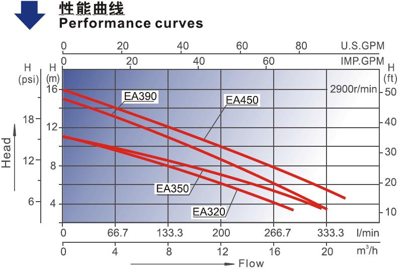 EA Bathtub Pump