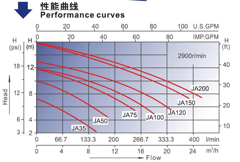 JA Bathtub Pump