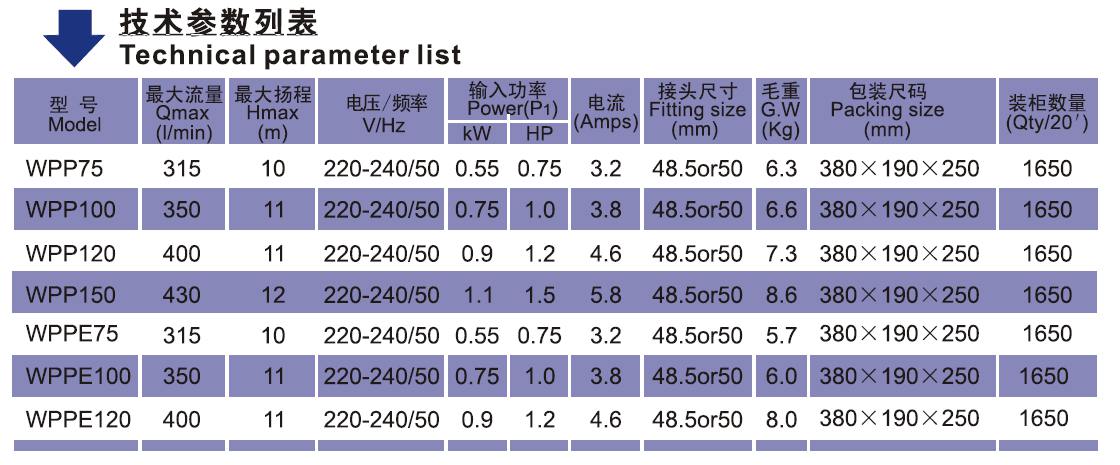 WPP Bathtub Pump