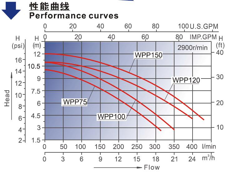 WPP Bathtub Pump