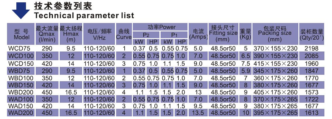 WCD WBD WAD Bathtub Pump