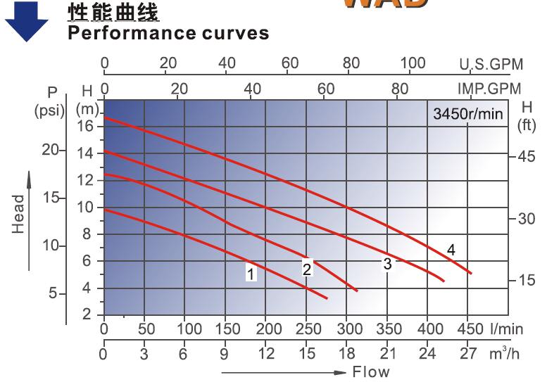 WCD WBD WAD Bathtub Pump