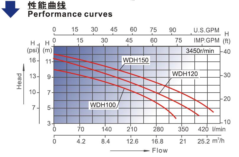 WDH Bathtub Pump