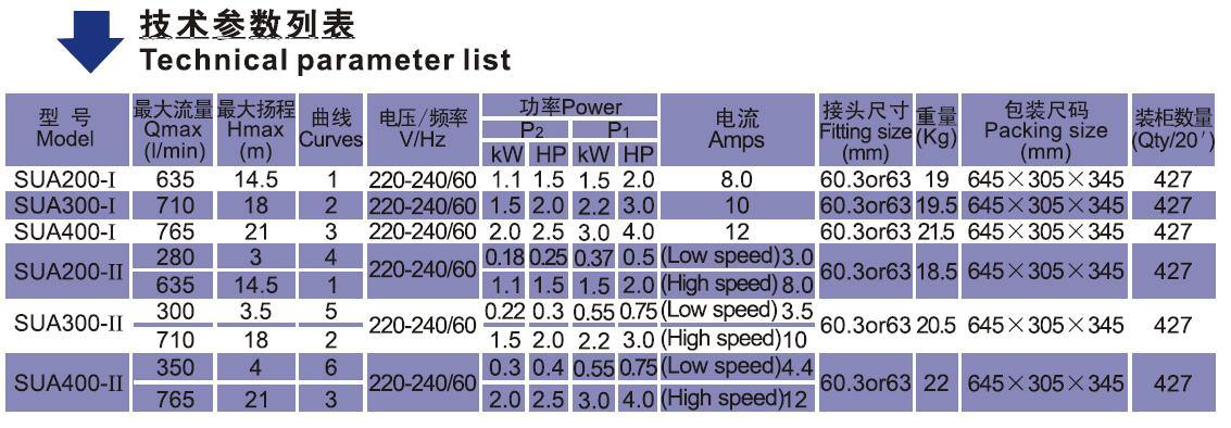 SUA Swimming Pump