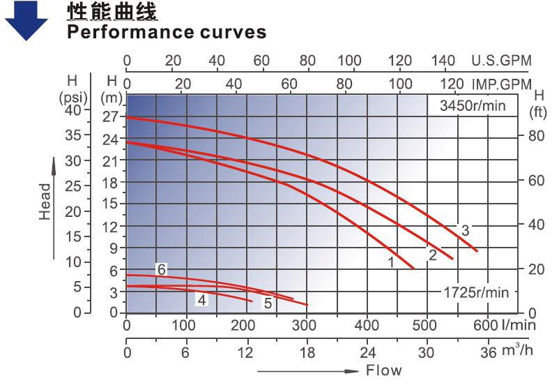 SCP Swimming Pump