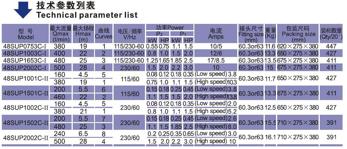 48SUP Swimming Pump