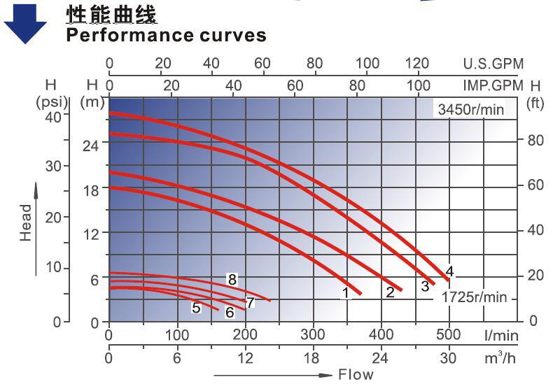 48SUP Swimming Pump