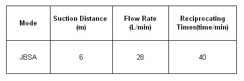 JBSA Manual Hand Pump