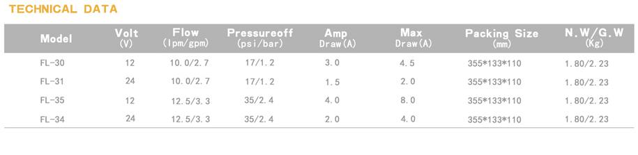 FL-40 Diaphragm Pumps