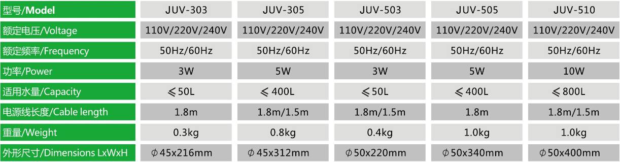 JUV-303 Uv-C Clarifiers