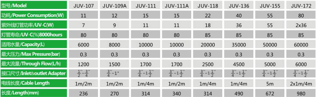 JUV-107 Uv-C Clarifiers